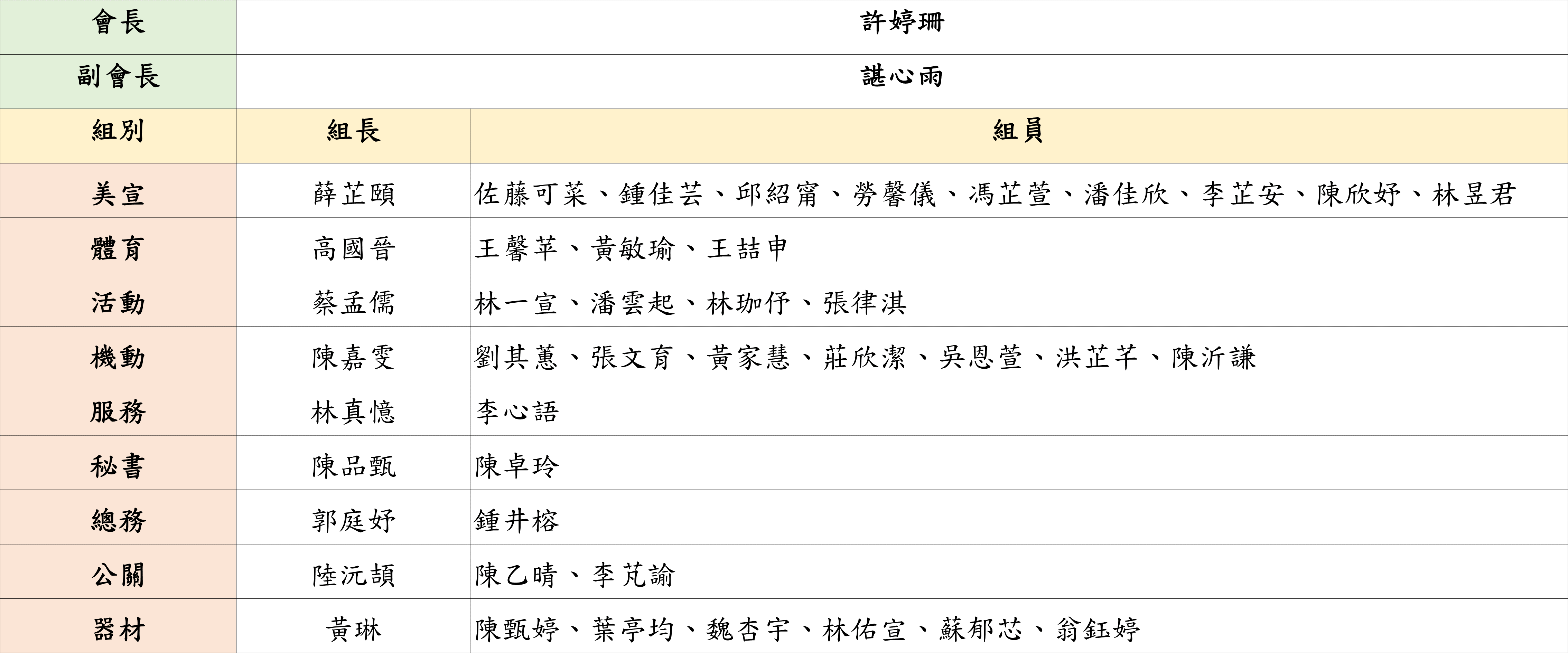 112級系學會成員