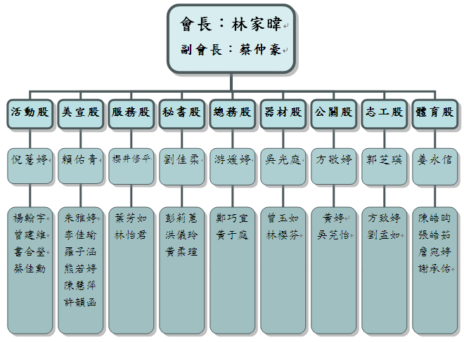 102級系學會